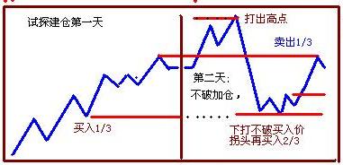 实战的一点小技巧