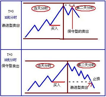 实战的一点小技巧