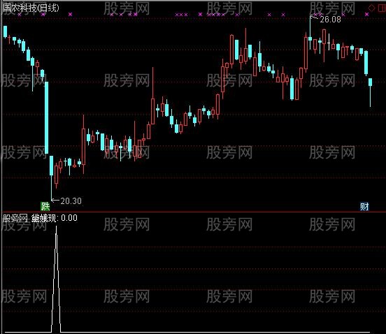 通达信黛蛾选股指标公式