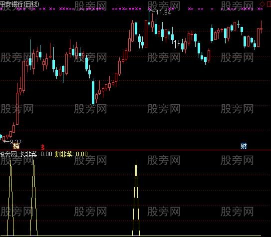 通达信金钻韭菜指标公式