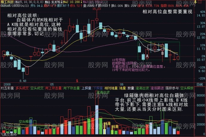 识别真正突破的标准