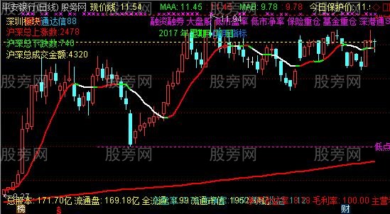 通达信单双线买卖主图指标公式