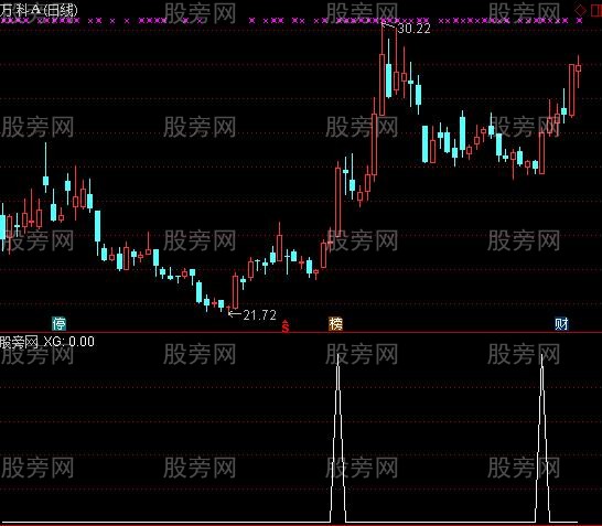 通达信抓涨停选股指标公式