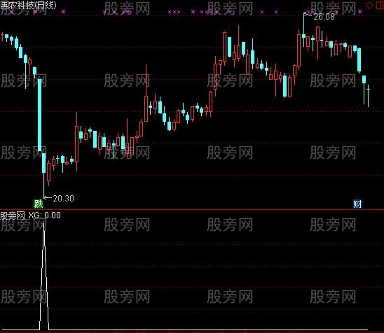 通达信抄大底选股指标公式