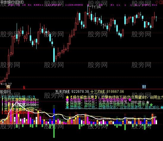 通达信量能指导指标公式