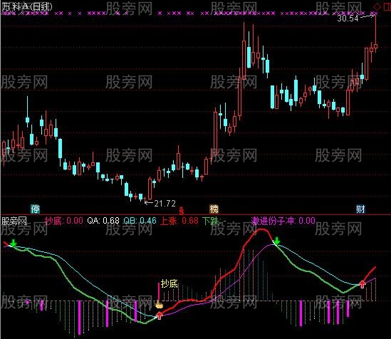 通达信2017抄底逃顶指标公式