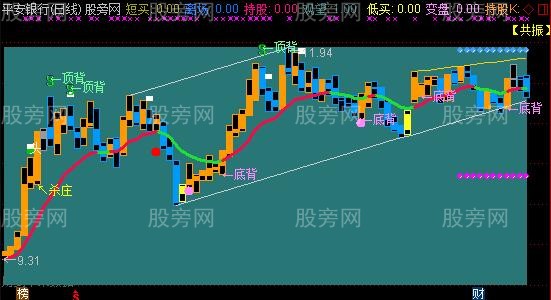 通达信精准的背离主图指标公式