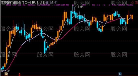 通达信金K线第三代主图指标公式 通达信金K线第三代主图指标公式