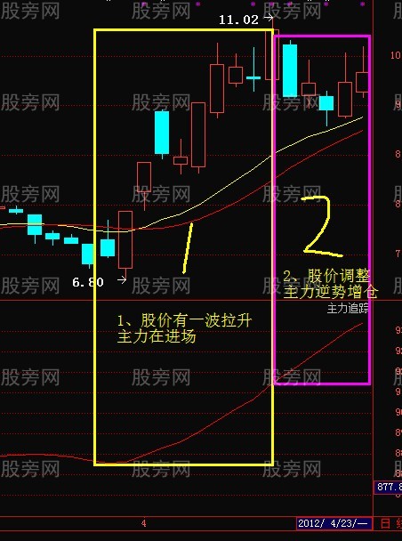 非常简单的跟庄操作