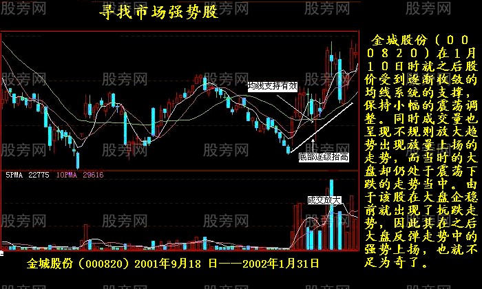 短线黑马的几个特点