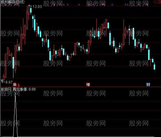 通达信再见涨停选股指标公式