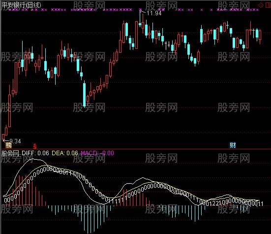 通达信统计打分指标公式