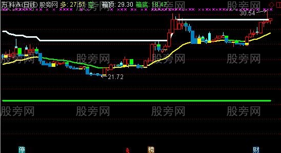 通达信四色宝塔箱体主图指标公式