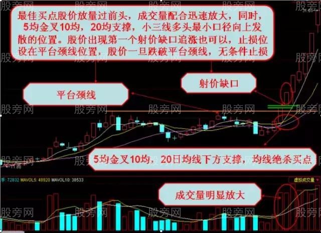 均线绝杀的讲解