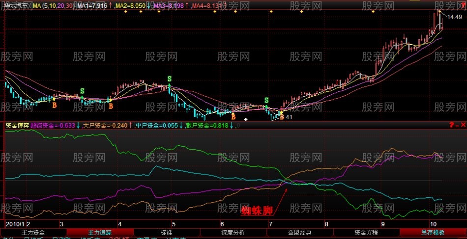 股票即将上涨前的多图解析