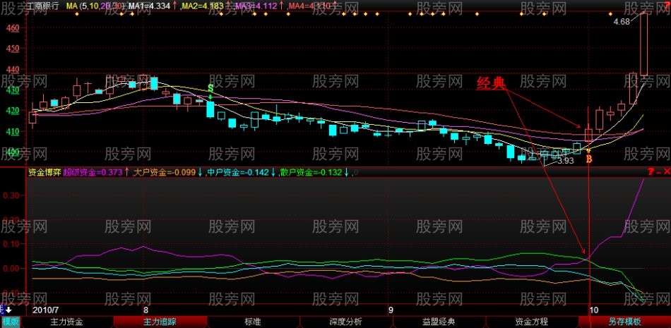股票即将上涨前的多图解析