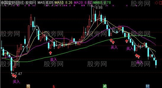 通达信日K线波段买入主图指标公式
