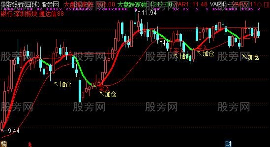 通达信天涯锁喉剑主图指标公式