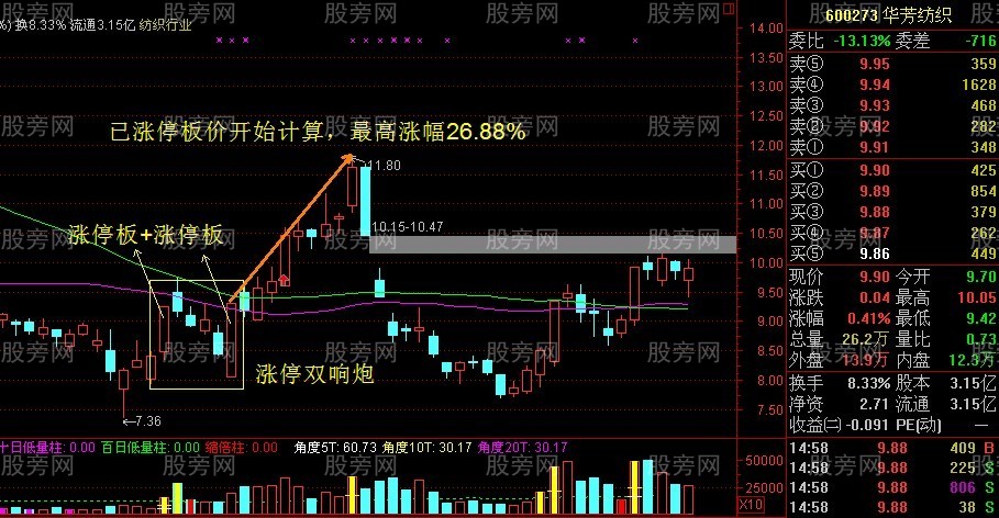 非常重要的双响炮K线组合