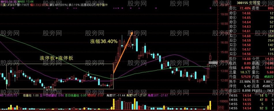 非常重要的双响炮K线组合