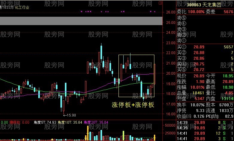 非常重要的双响炮K线组合