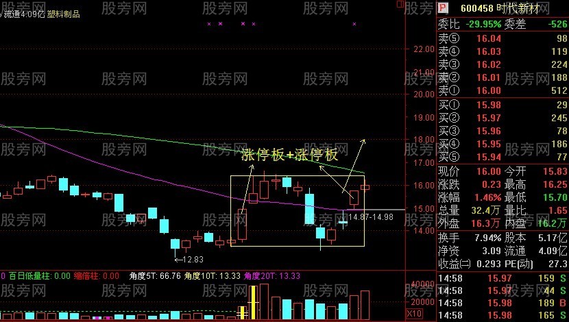 非常重要的双响炮K线组合