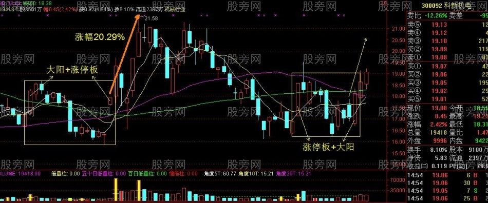 非常重要的双响炮K线组合