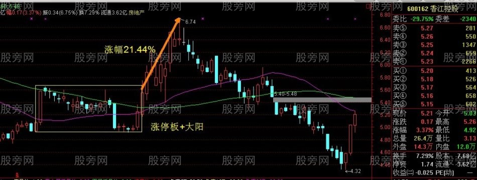 非常重要的双响炮K线组合