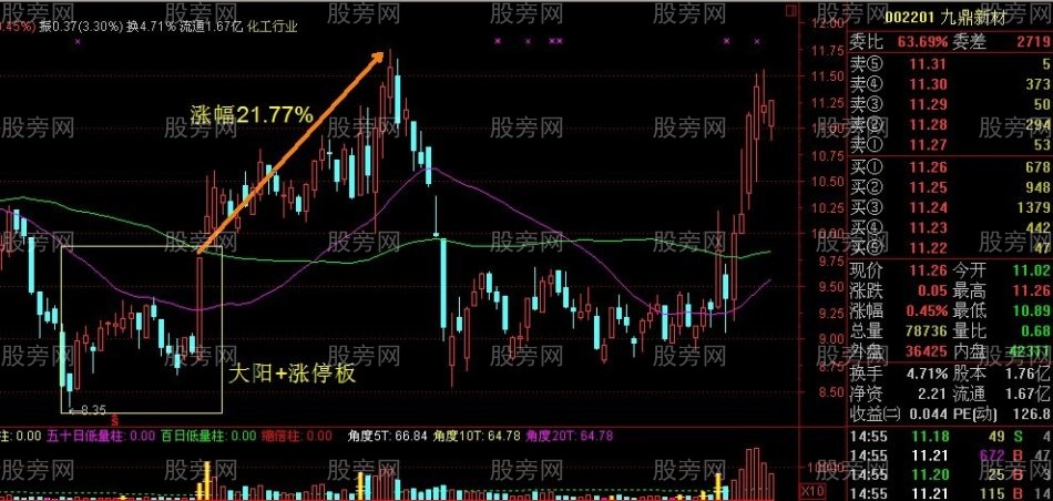 非常重要的双响炮K线组合