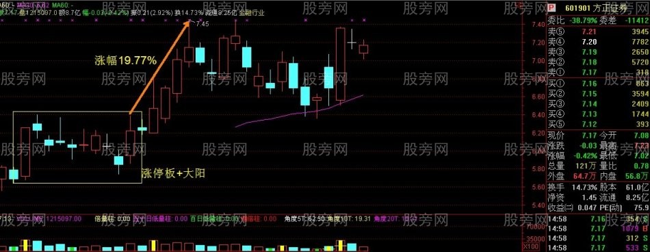 非常重要的双响炮K线组合