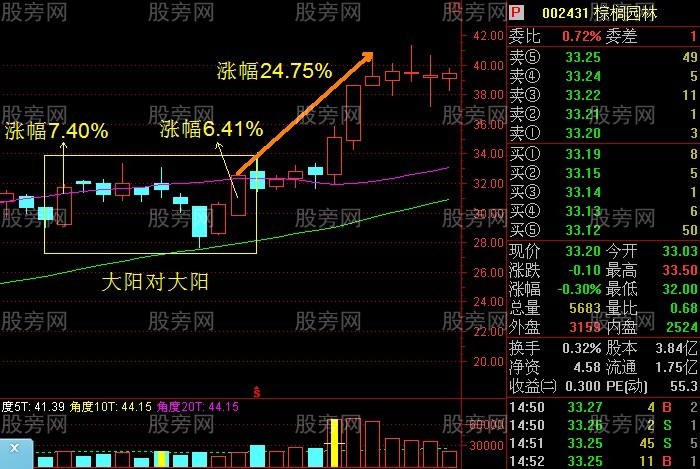 非常重要的双响炮K线组合