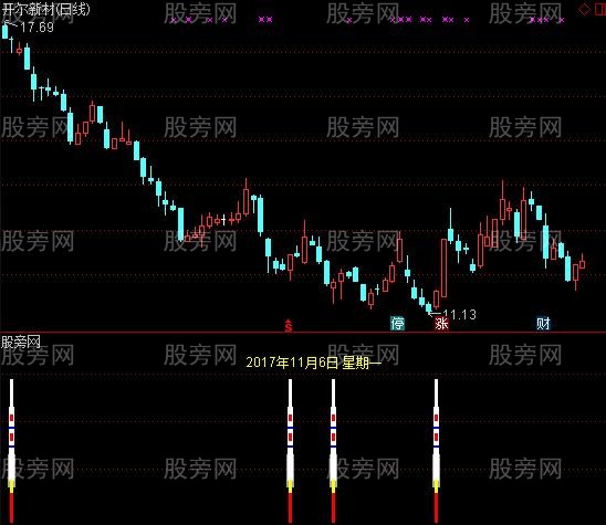 通达信短线行情及选股指标公式