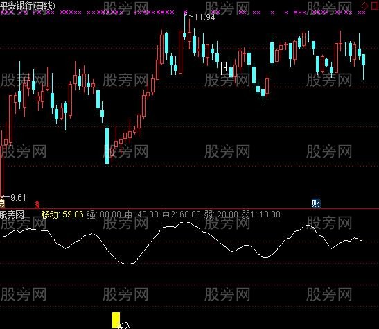 通达信极低点指标公式