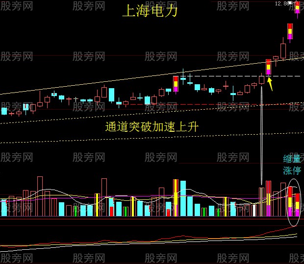 细节入手抓牛股