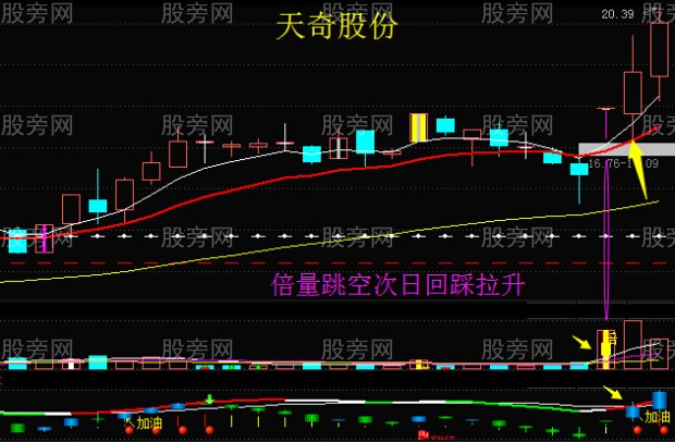 细节入手抓牛股