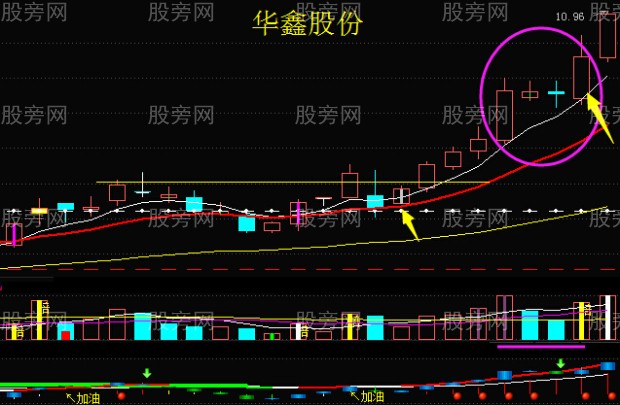 细节入手抓牛股