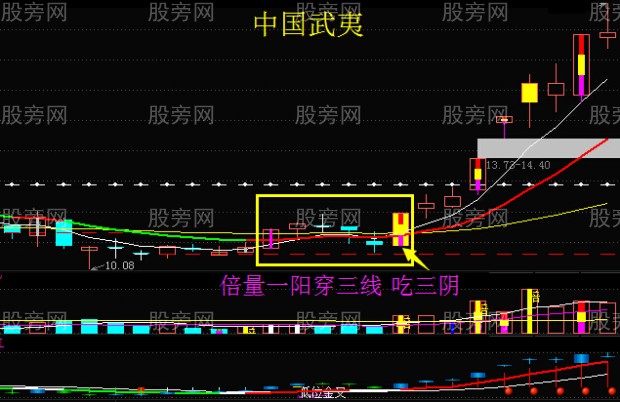 细节入手抓牛股