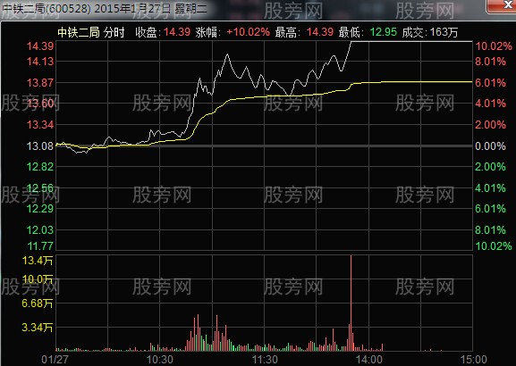 细节入手抓牛股