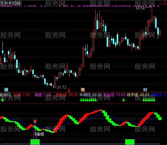 通达信震撼短线抄底逃顶信号指标公式