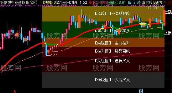 通达信第一防线主图指标公式