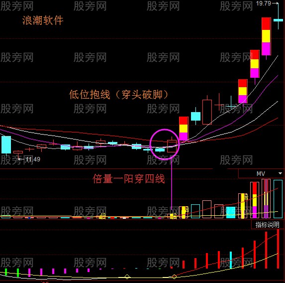 低位抱线战法