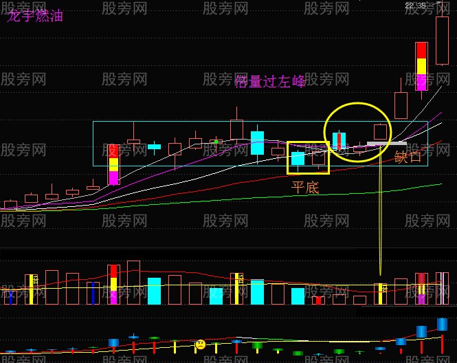 倍量过左峰战法
