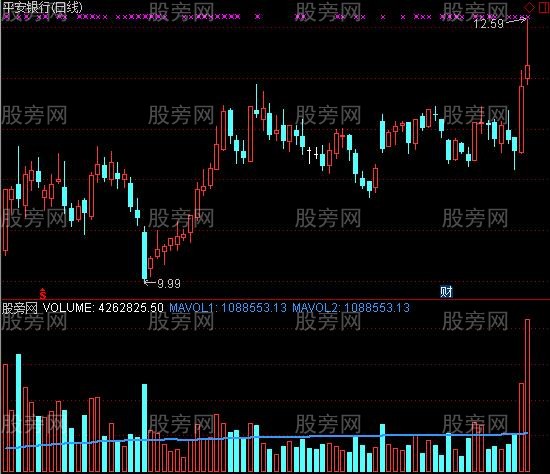 通达信平均量指标公式