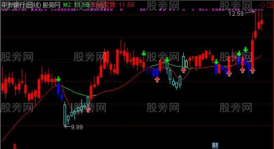 通达信夺权麒麟主图指标公式