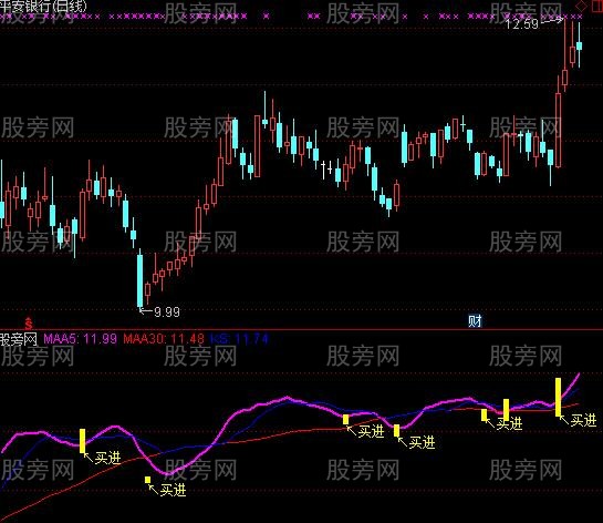 通达信精准抄底买入指标公式