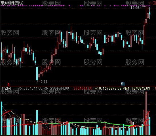 通达信成交量变色线指标公式