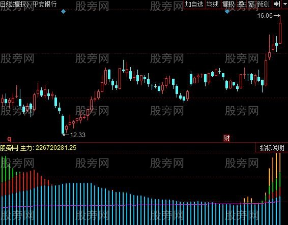 同花顺大户拉升指标公式