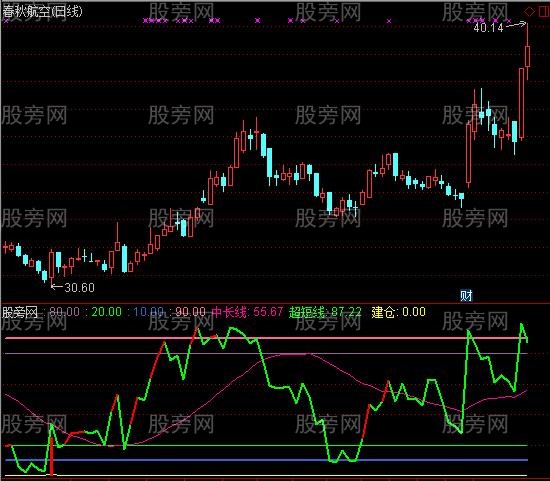 通达信适合做中线抄底指标公式