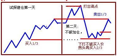 比较好用的实战技巧