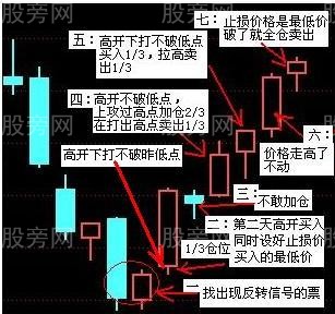 比较好用的实战技巧